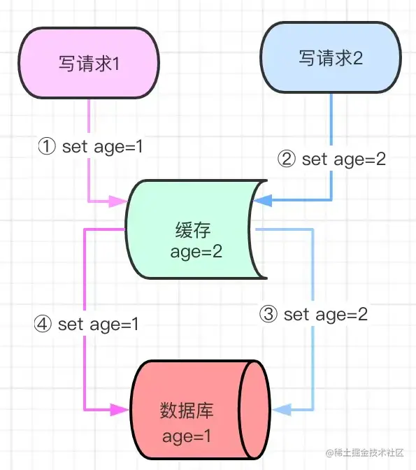 image-20220819121918480