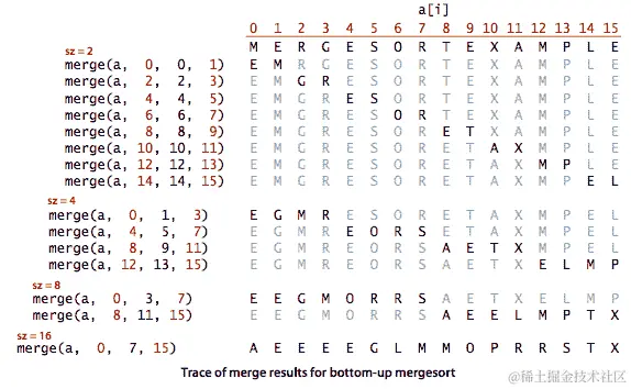 底部向上的归并排序