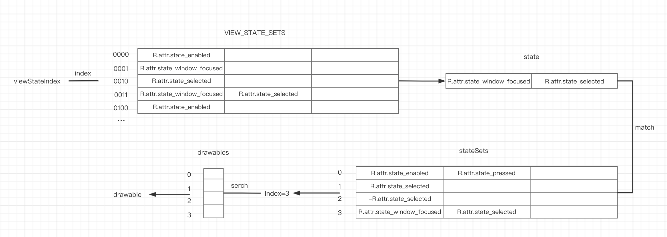 深入解析Android的StateListDrawable-一一网