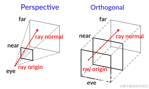 ../../_images/raycast_projection.png