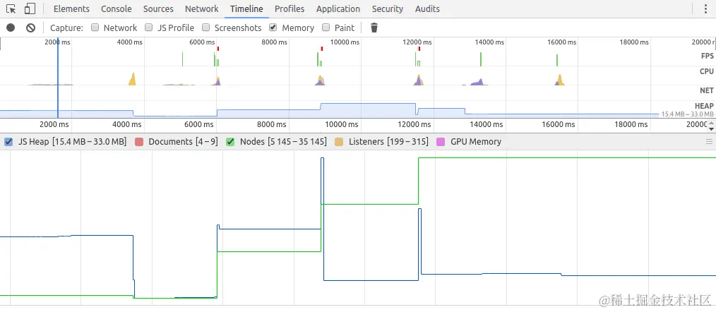 简单的增长示例
