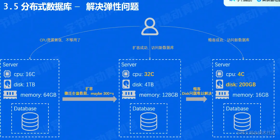 image-20220604215602811