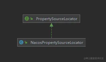 『Naocs2.x』(七)Nacos配置中心是如何与