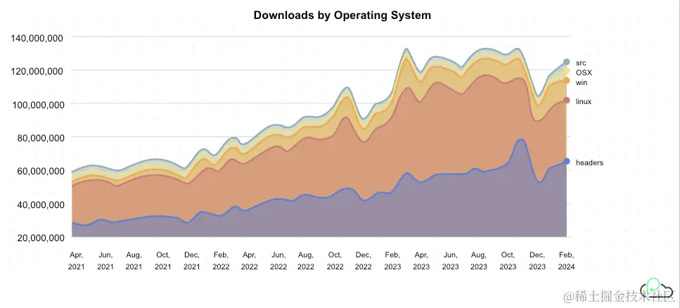 来源：nodedownloads.nodeland.dev