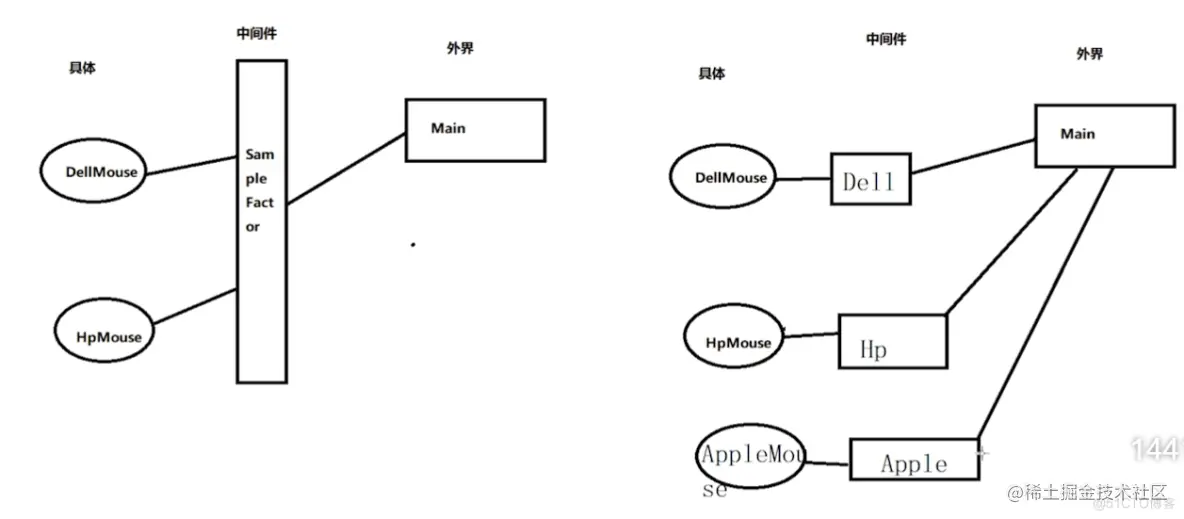 Unity开发常用设计模式(初级)_中间件_03