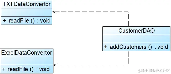 初始设计方案结构图