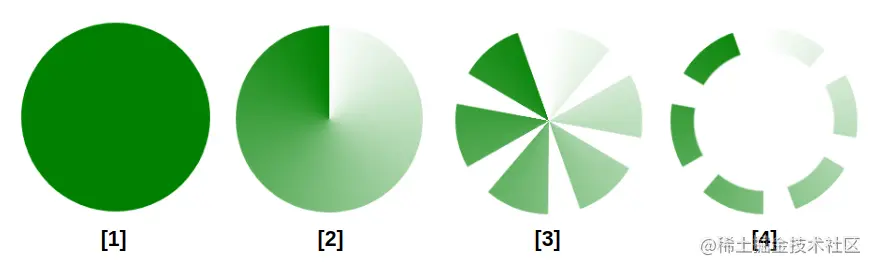 Spinner Loader 的分步说明
