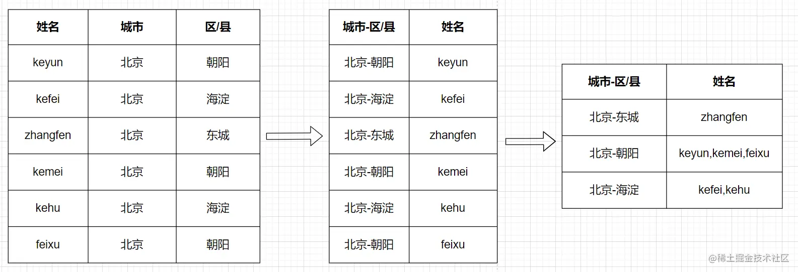 17.Hive行转列和列转行02.jpg