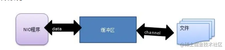 Buffer缓冲区.png