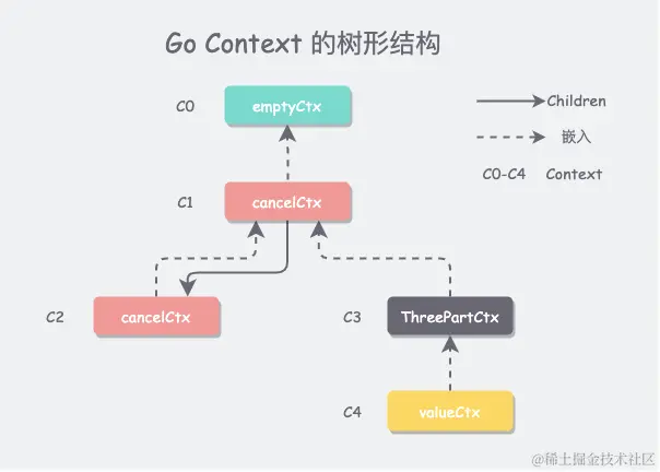 context-第 3 页.png