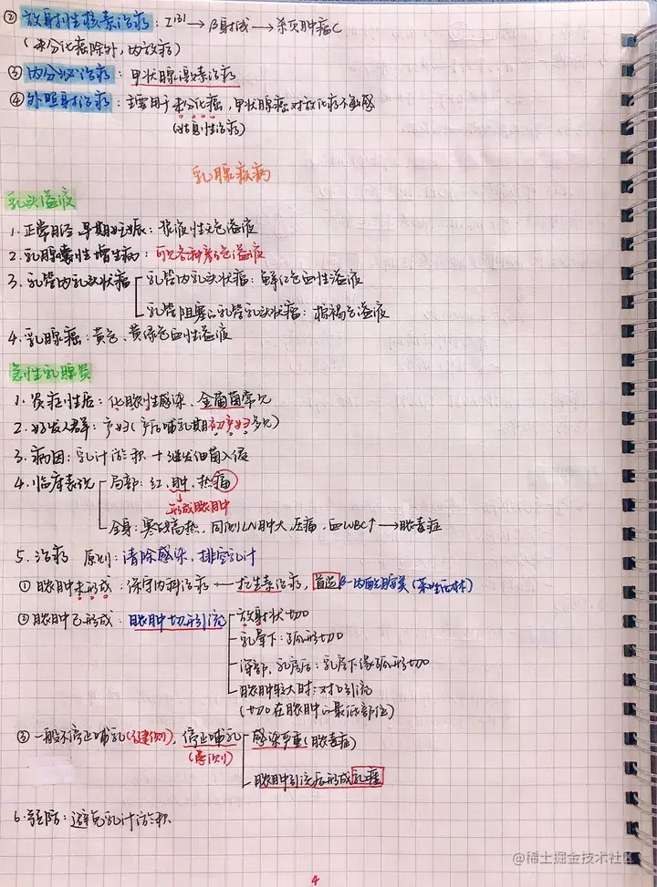 外科手写笔记.pdf