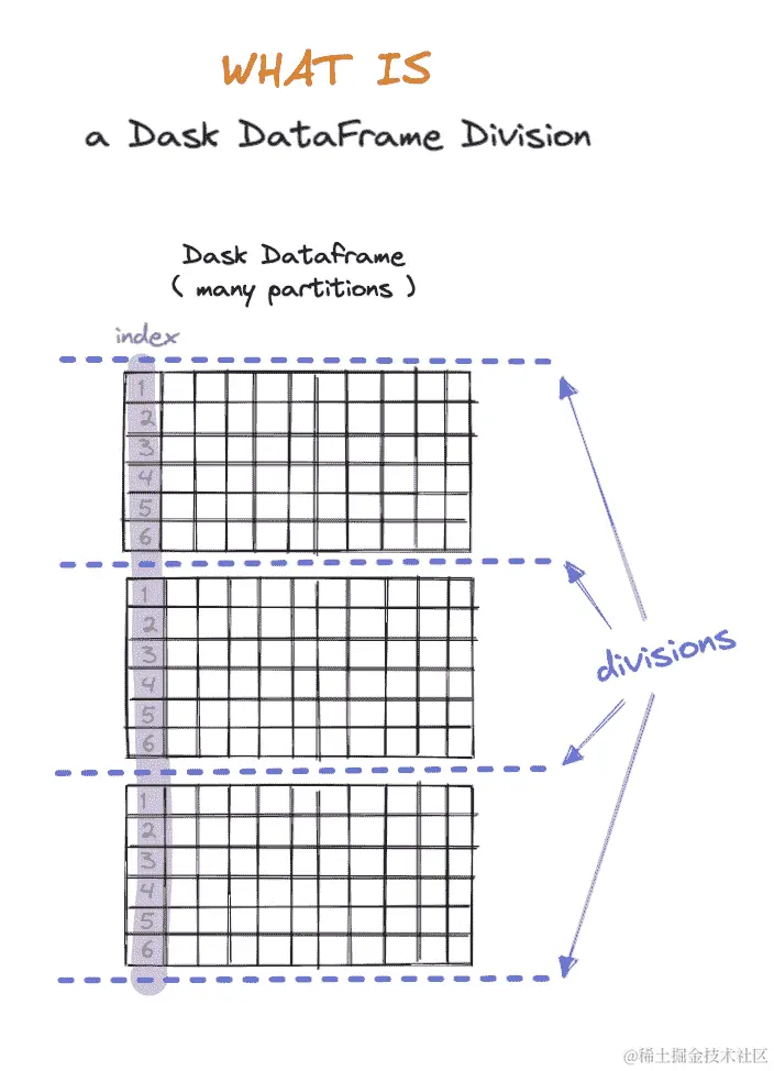 图 4 6. 需要图标题。