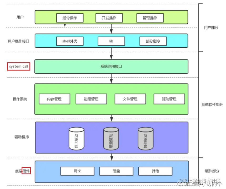 <img src="C:\Users\13136\AppData\Roaming\Typora\typora-user-images\image-20220423171455772.png" alt="image-20220423171455772" style="zoom:80%;" />