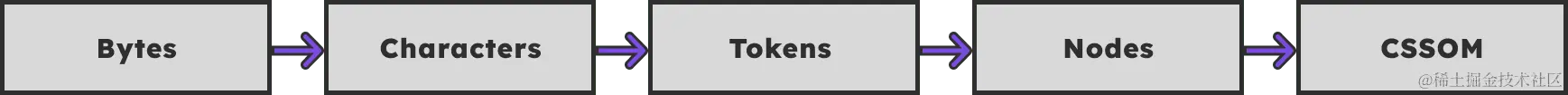 cssom-process.png