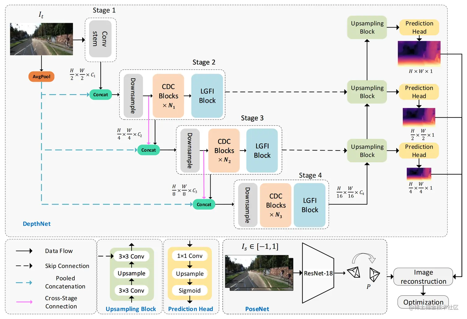 Overview of the proposed Lite-Mono