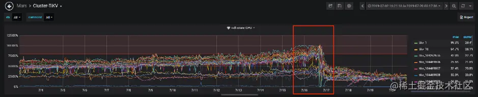 图 12 最佳运维实践案例