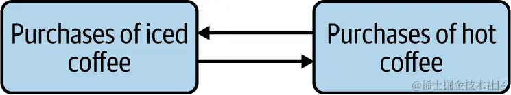 生成循环的替代效应 CD