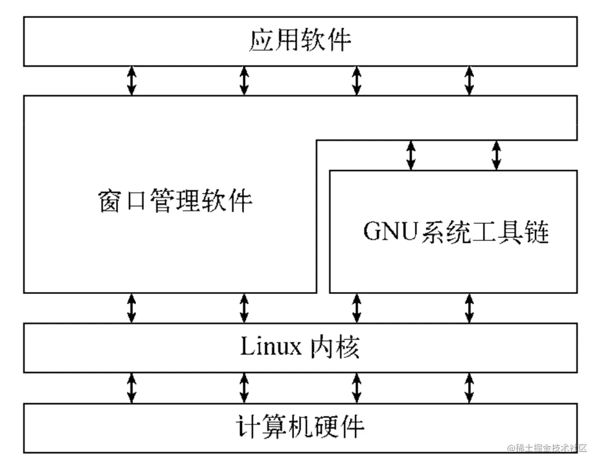 Shell环境变量 掘金