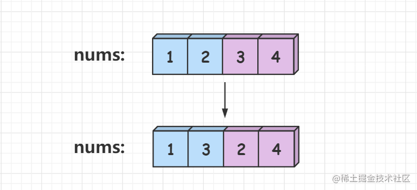 21. Adjust the array order so that the odd number precedes the even ... image.