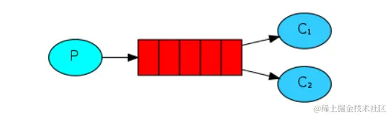 连RabbitMQ的5种核心消息模式都不懂，也敢说自己会用消息队列