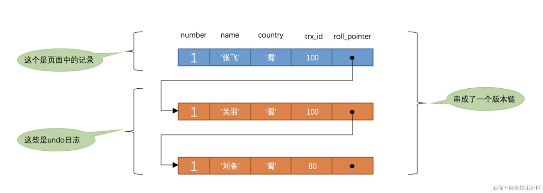 image-20221030185902795