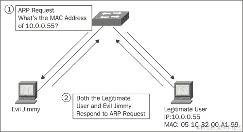 欺骗您的 MAC 地址