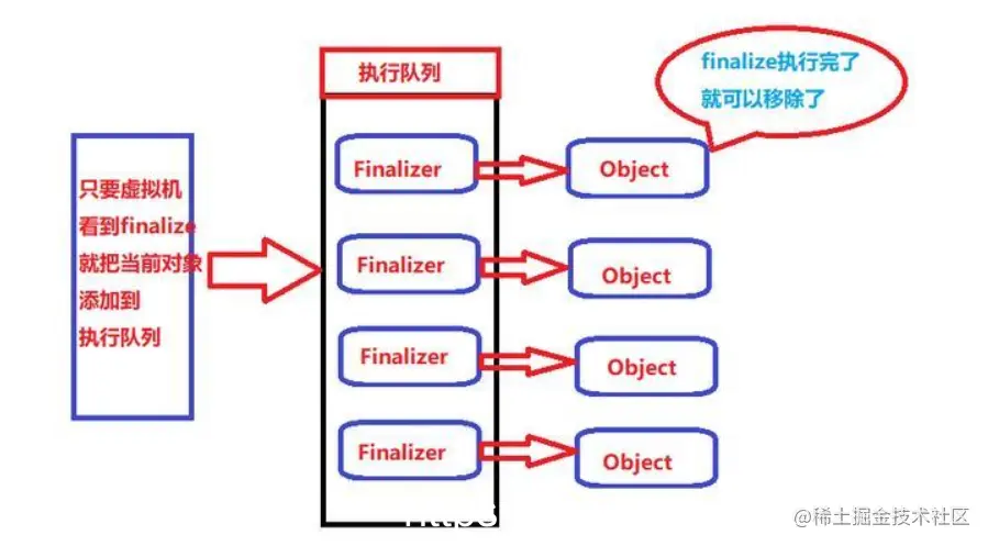 [外链图片转存失败,源站可能有防盗链机制,建议将图片保存下来直接上传(img-aCQuqN8P-1611574075333)(https://pics5.baidu.com/feed/1e30e924b899a9010d34c78331bb0d7d0208f532.jpeg?token=cc6b19d8b9ecf5e0697042b70da81e1d&s=0D40EC12E18768EA584DA0CE0200D0A1#pic_center)]