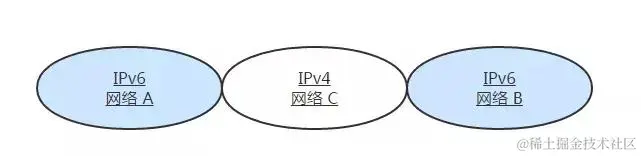 终于把TCP/IP 协议讲的明明白白了，再也不怕被问三次握手了