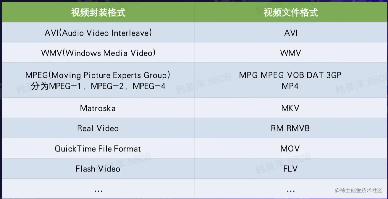 截屏2022-08-16 17.01.01.png