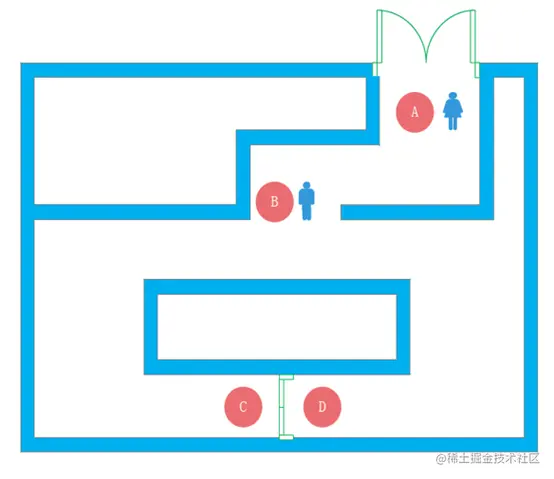 图5 交互式证明