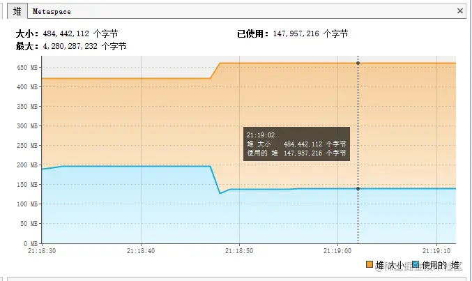 jvm整个的内存情况
