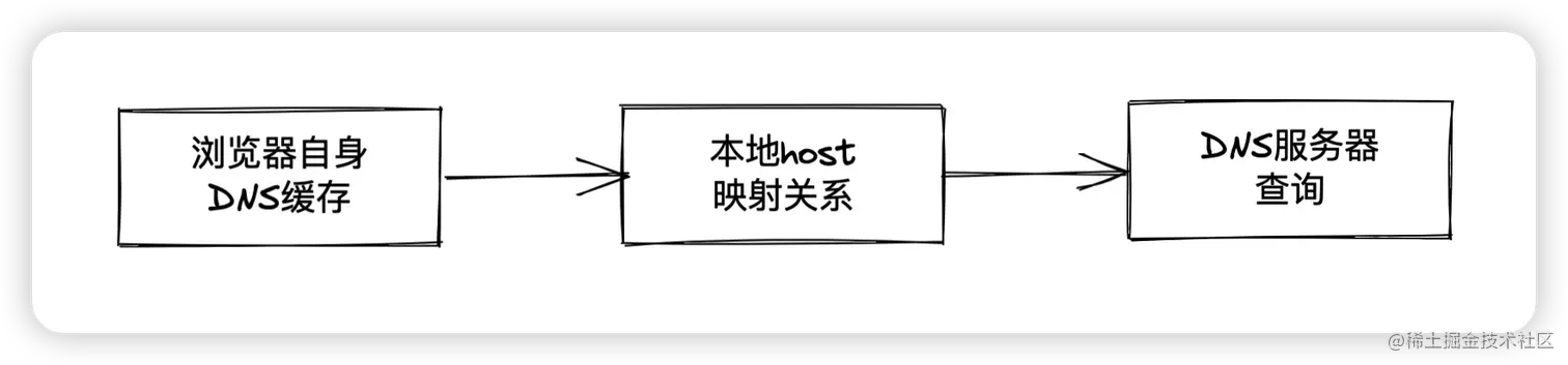 image-20220610104424261