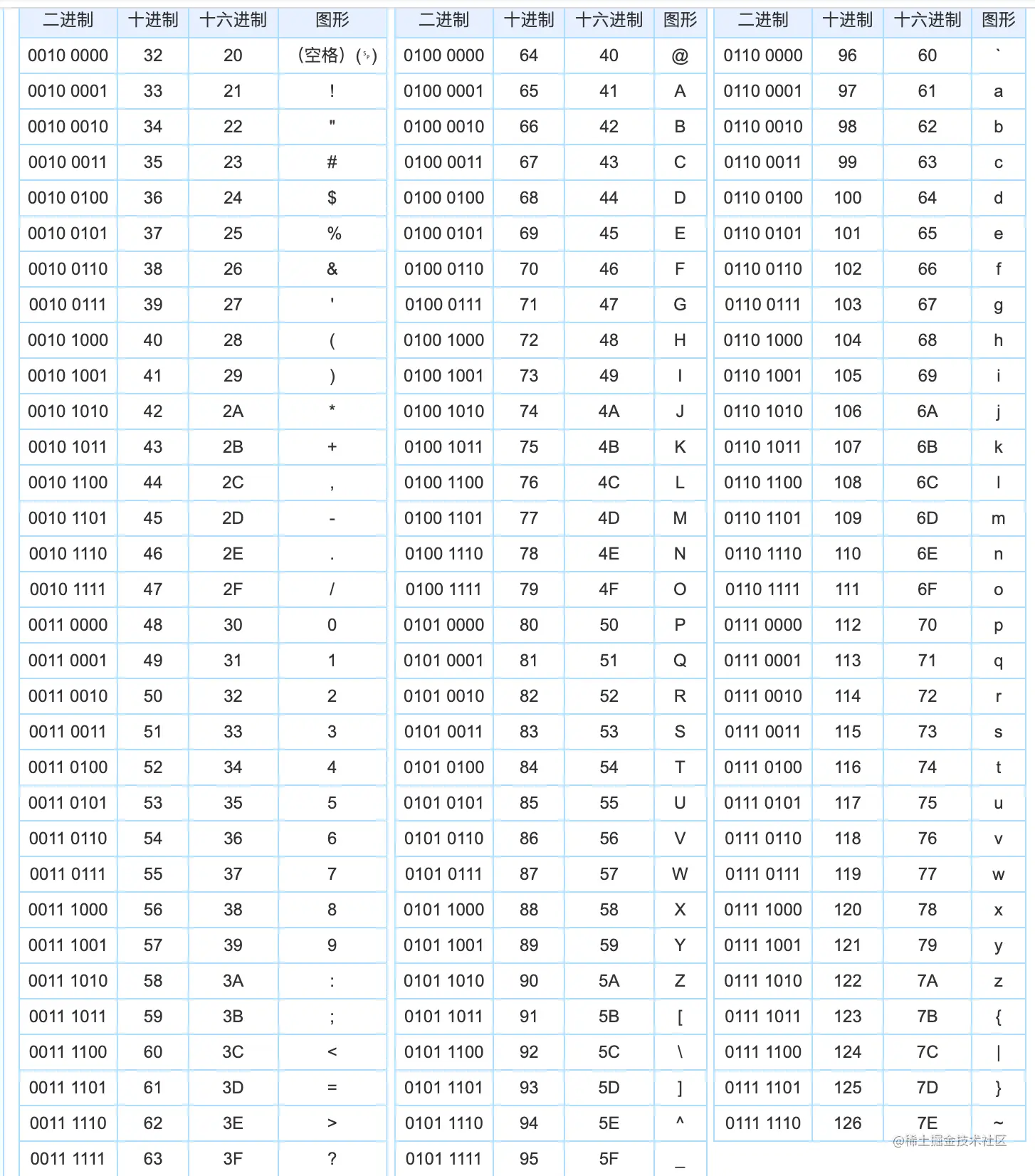 base64编码表