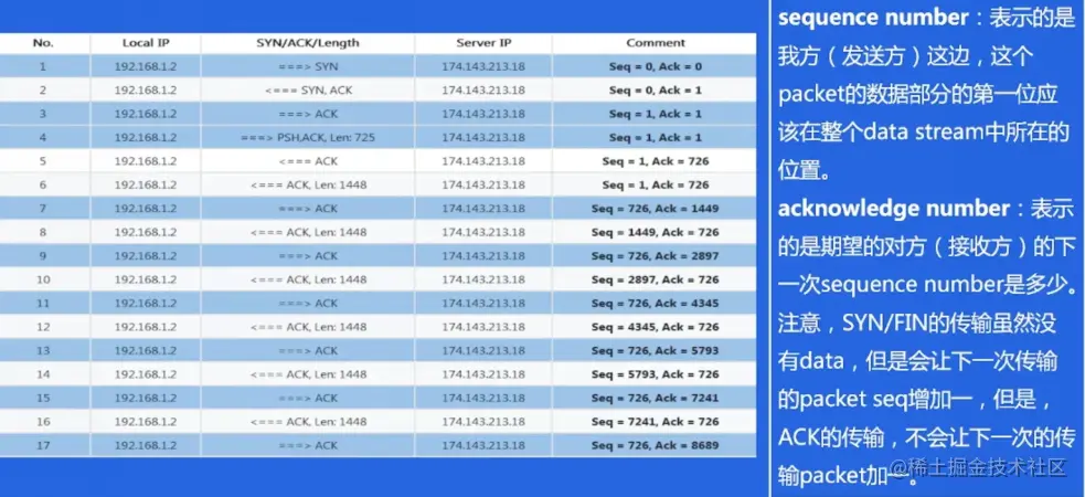 image-20220519105426038