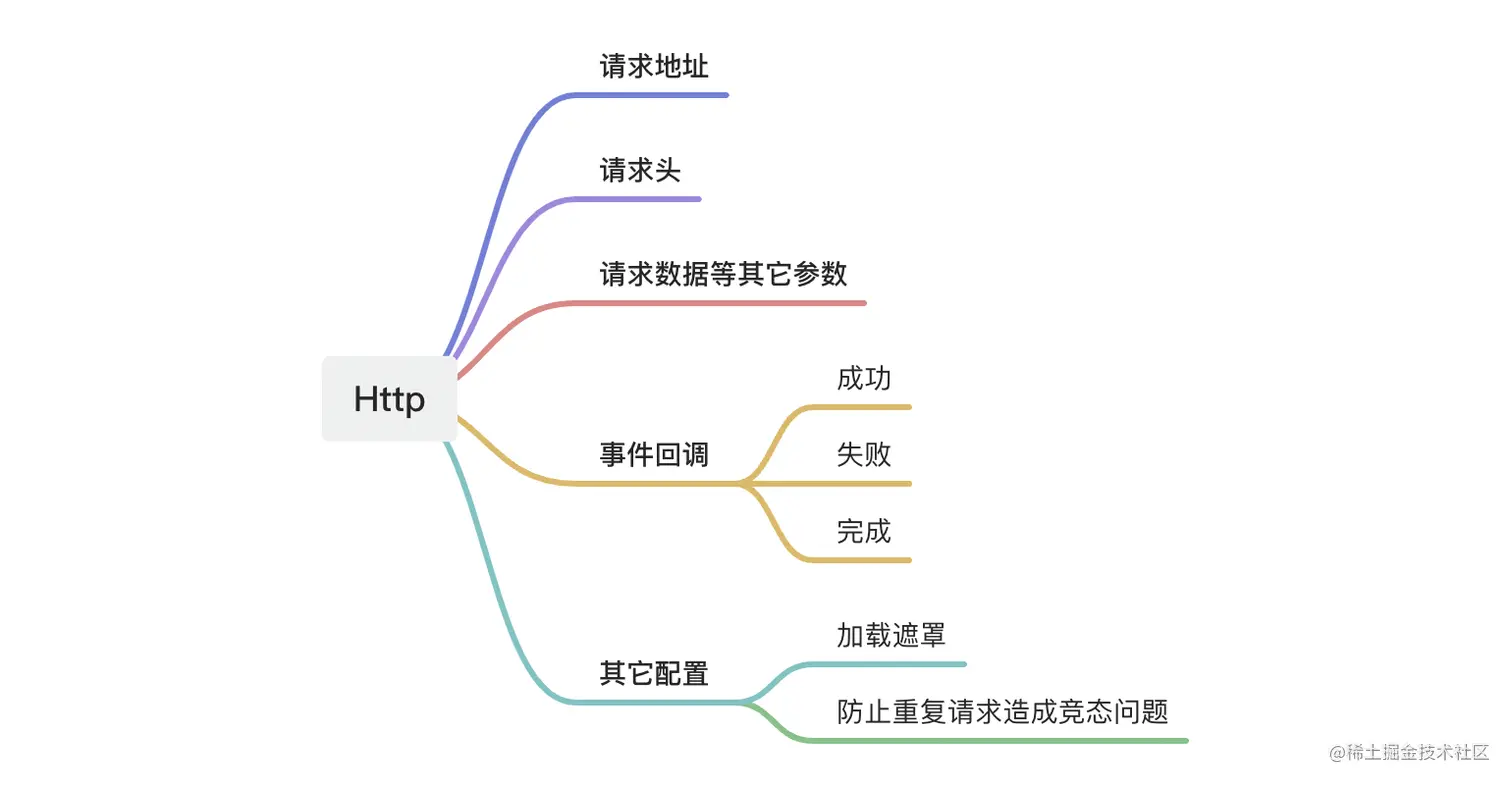 image-20221207144318286