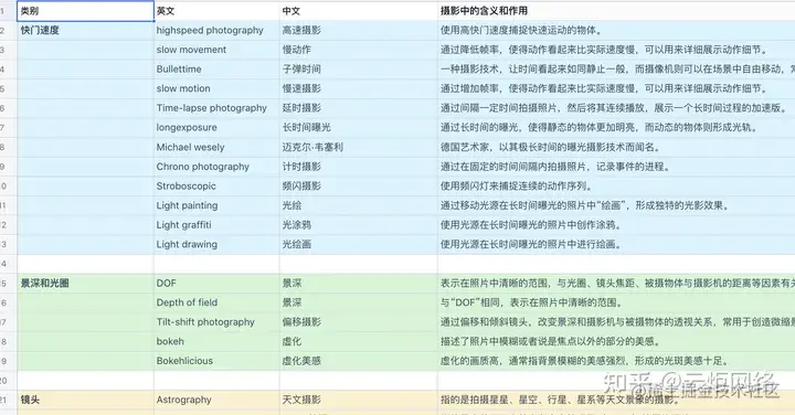 AI绘画结合chatgpt 把Ai绘画与摄影玩明白!