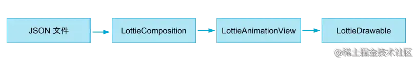 Lottie动画原理.png