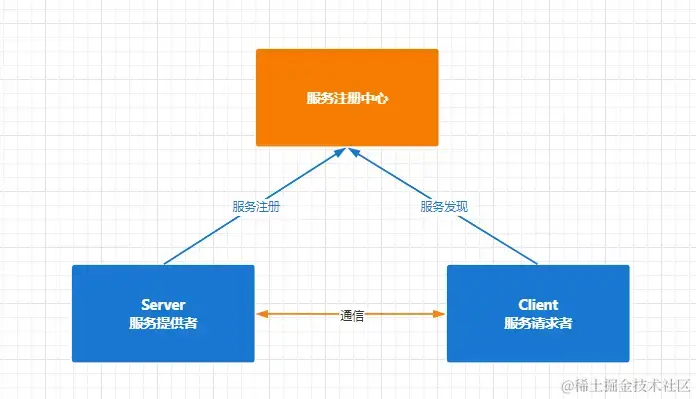 AOSP（五）搞懂跨系统通信SOA架构设计