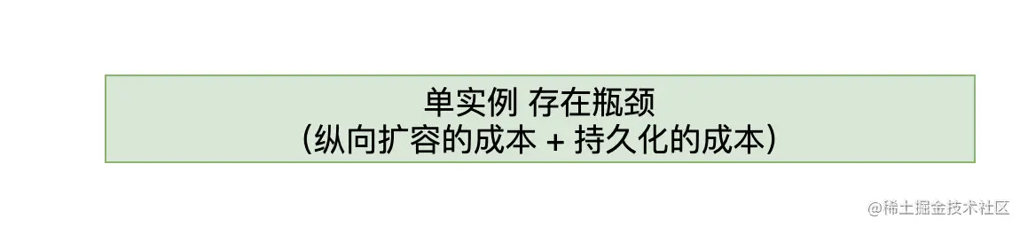 什么是Redis集群？