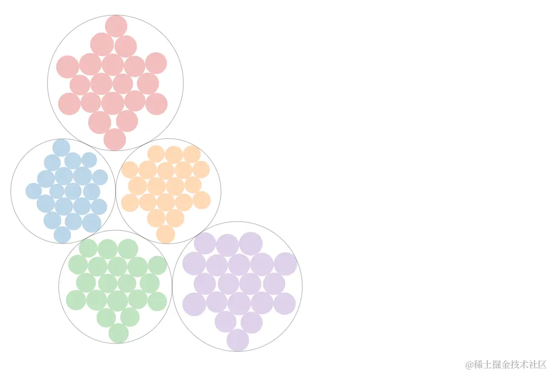 R数据分析：混合效应模型的可视化解释，再不懂就真没办法