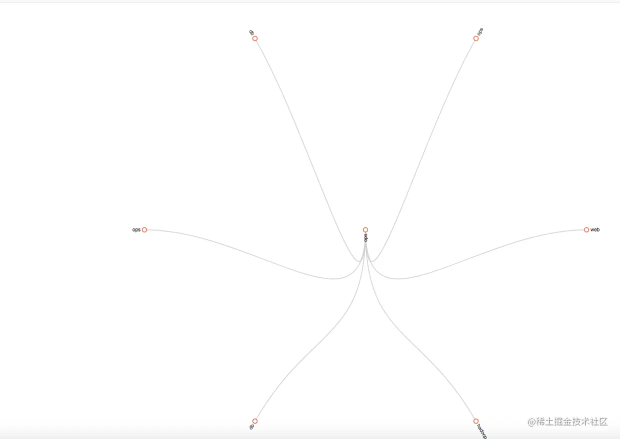 routing-tree-1