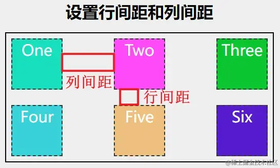 行间距 和 列间距