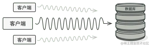 代理模式解决的问题