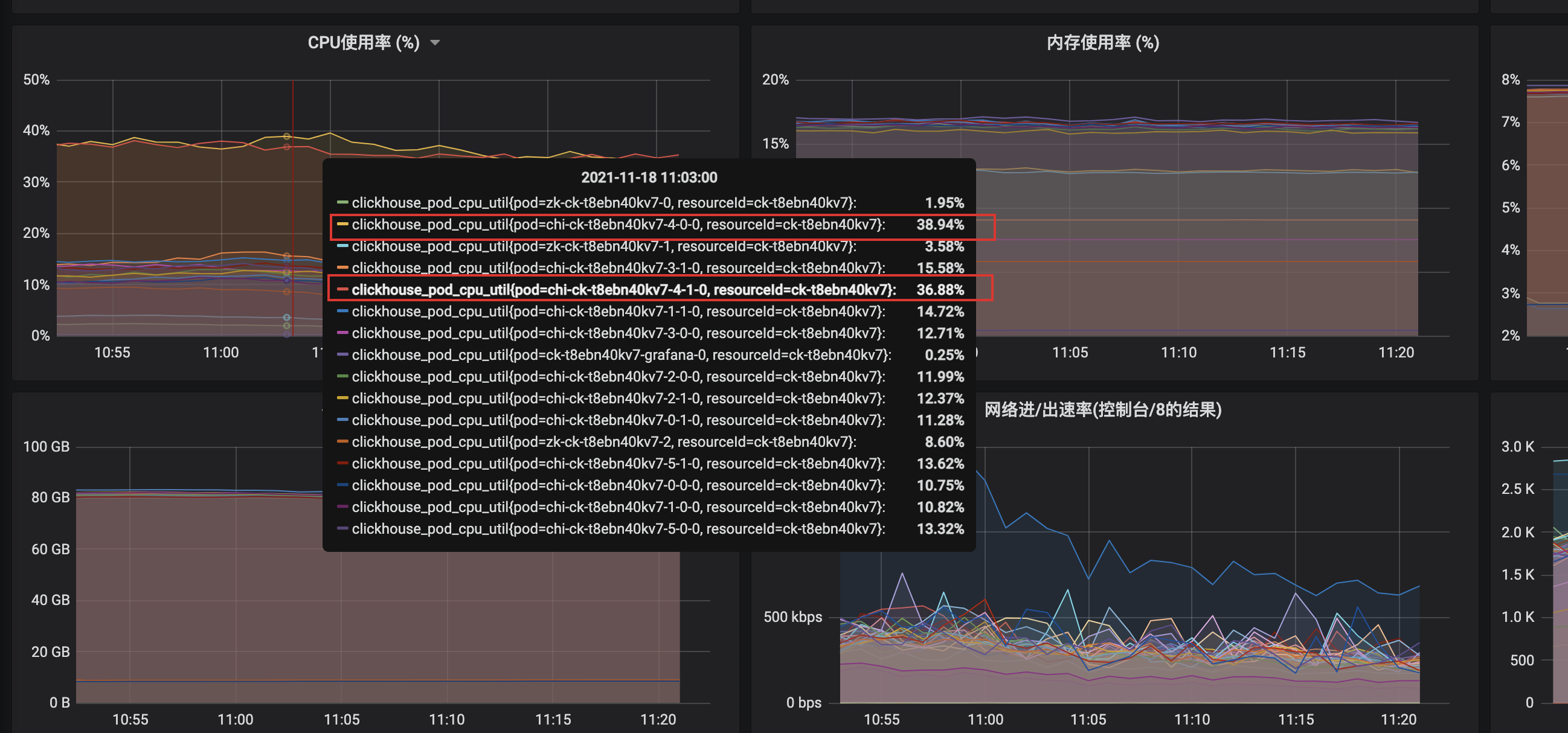 万字长文详述ClickHouse在京喜达实时数据的探索与实践 | 京东云技术团队