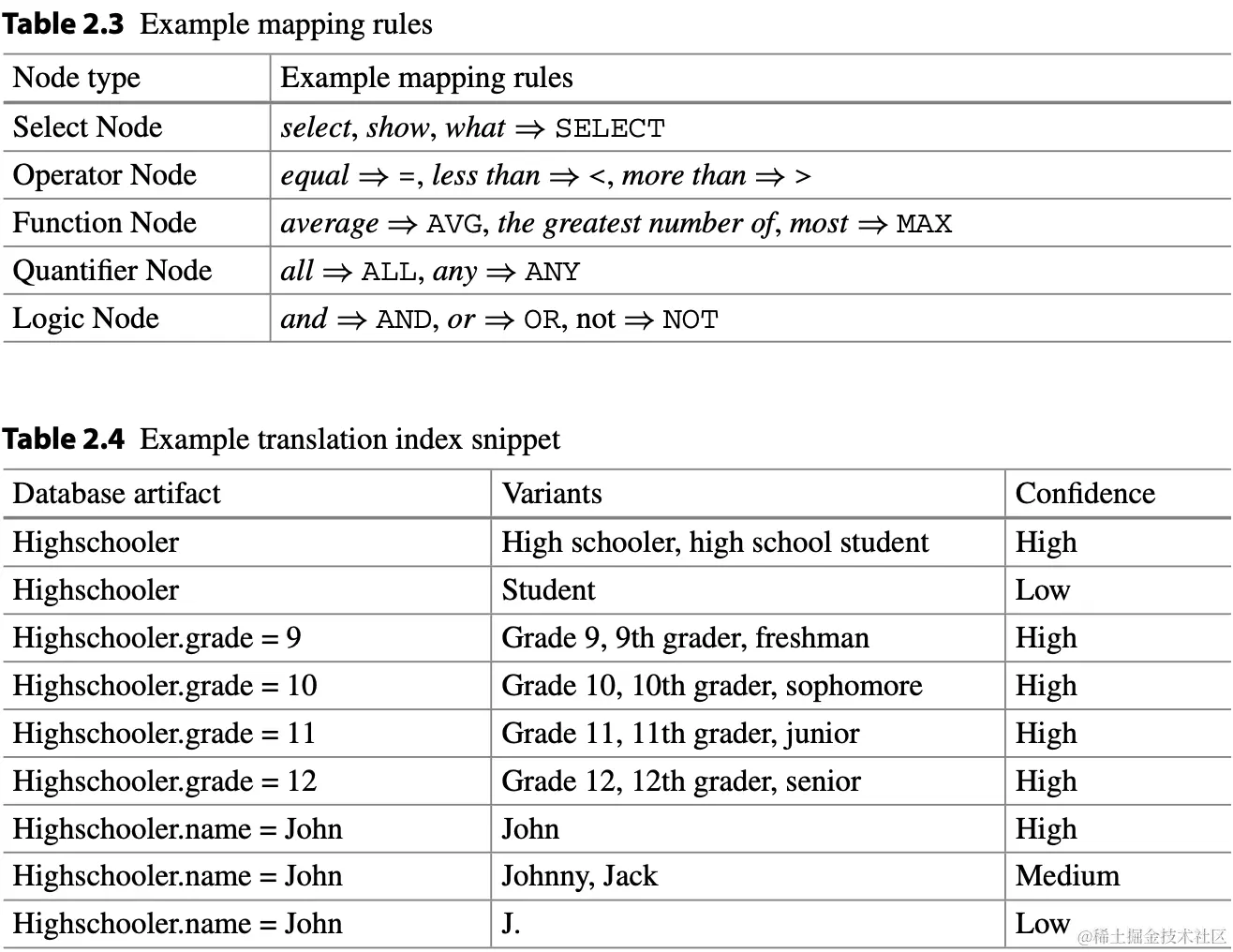 截屏2024-02-17 00.29.23.png