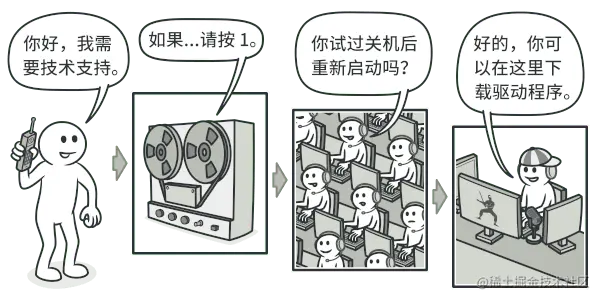 与技术支持交谈可能不容易