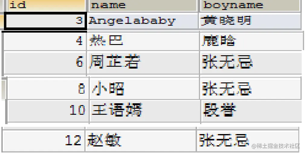MySQL__数据处理之查询