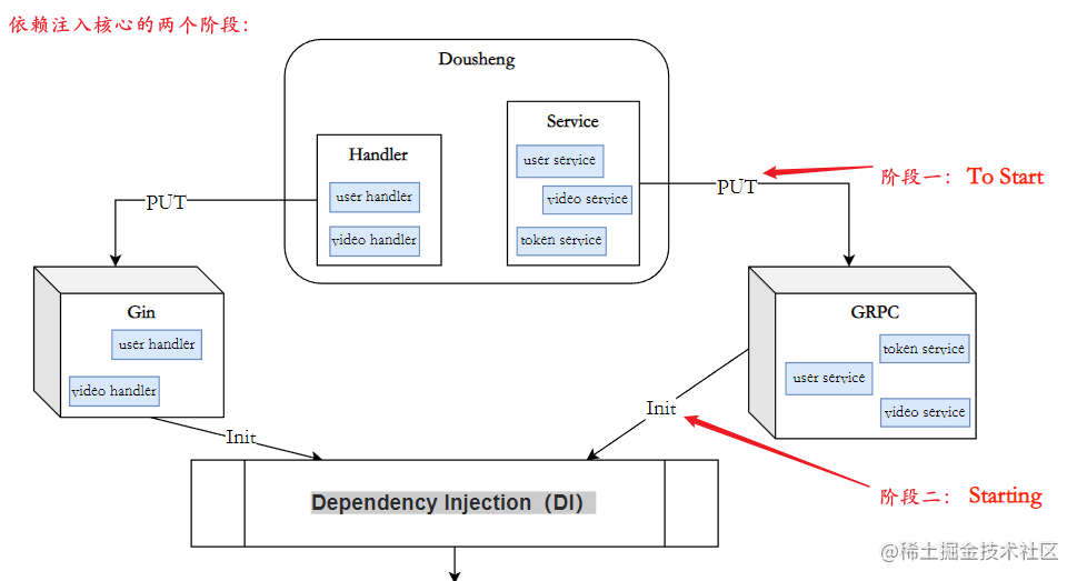 image-20230223215943567