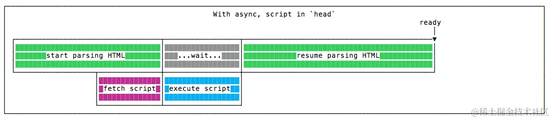 with-async