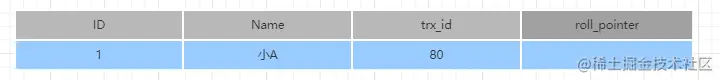 阿里二面：MySQL中的MVCC到底能不能解决幻读